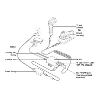 EA3600-R1CP-00 - 3